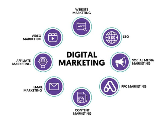 DIGITAL MARKETING COURSES